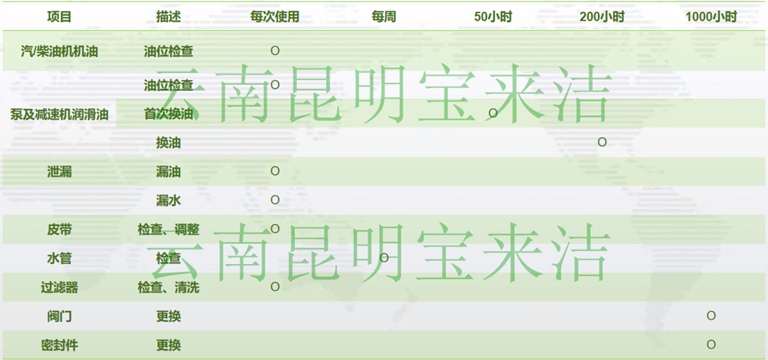 寶來潔高壓水槍高壓清洗機定期維護表